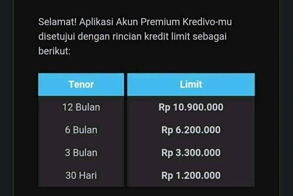 5 Cara Menaikan Limit Kredivo Hingga 10 Juta