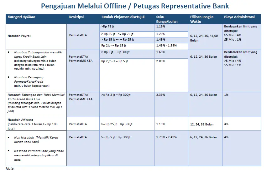 KTA Bank Permata 2025 Pinjaman Tunai 10 Menit Cair