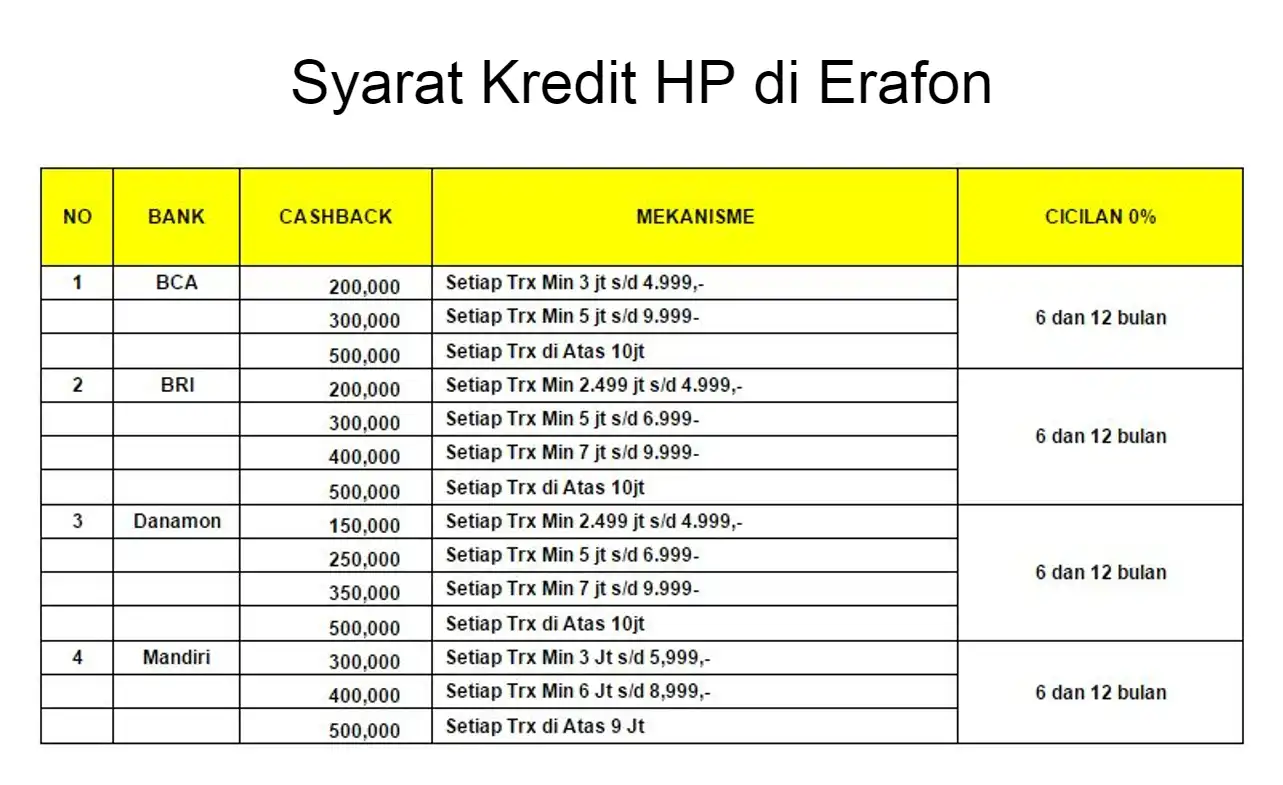 3 Syarat Kredit HP di Erafone Tanpa DP, Tanpa Kartu Kredit