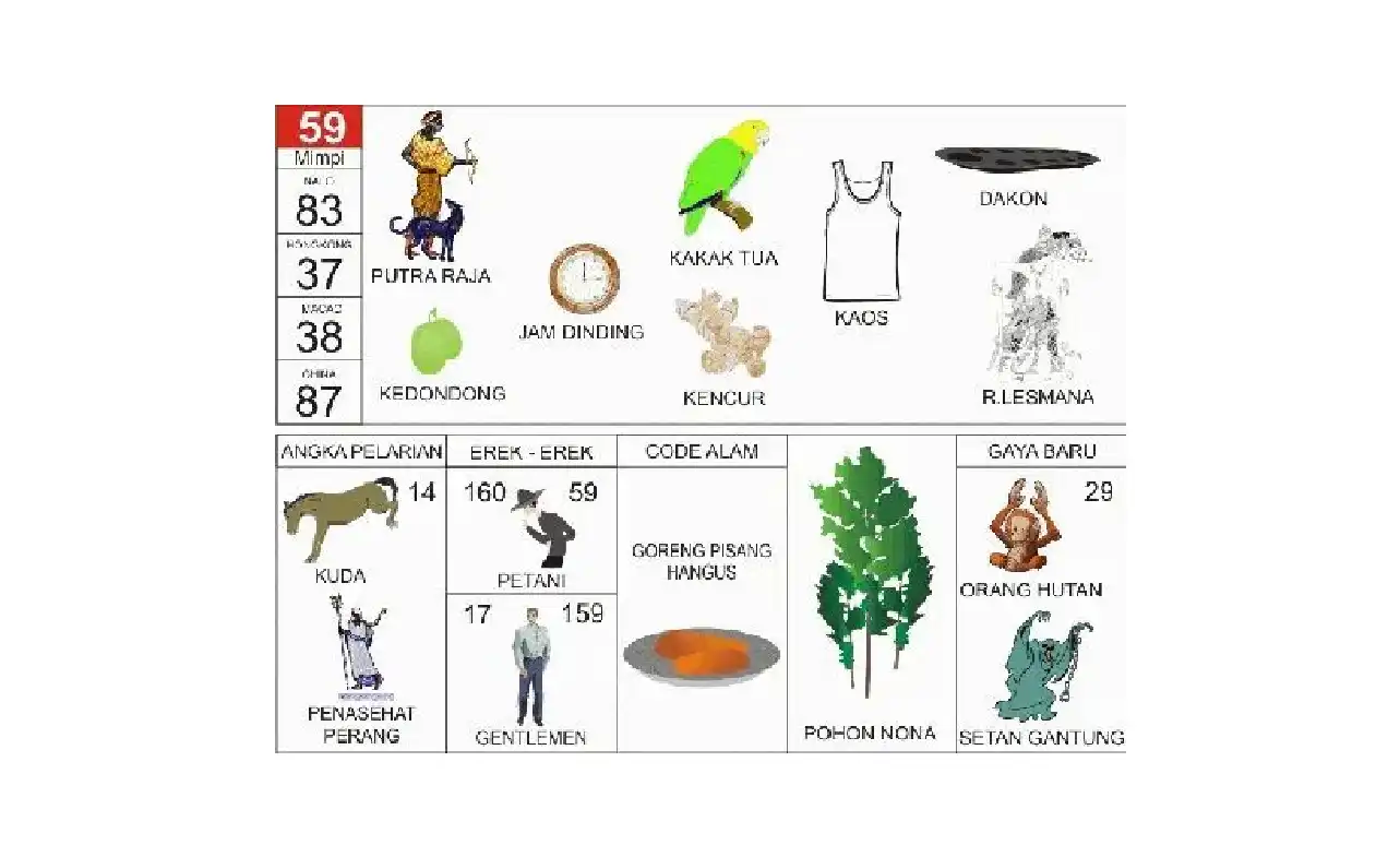 Erek Erek 59: Tafsir Mimpi, Angka Keberuntungan