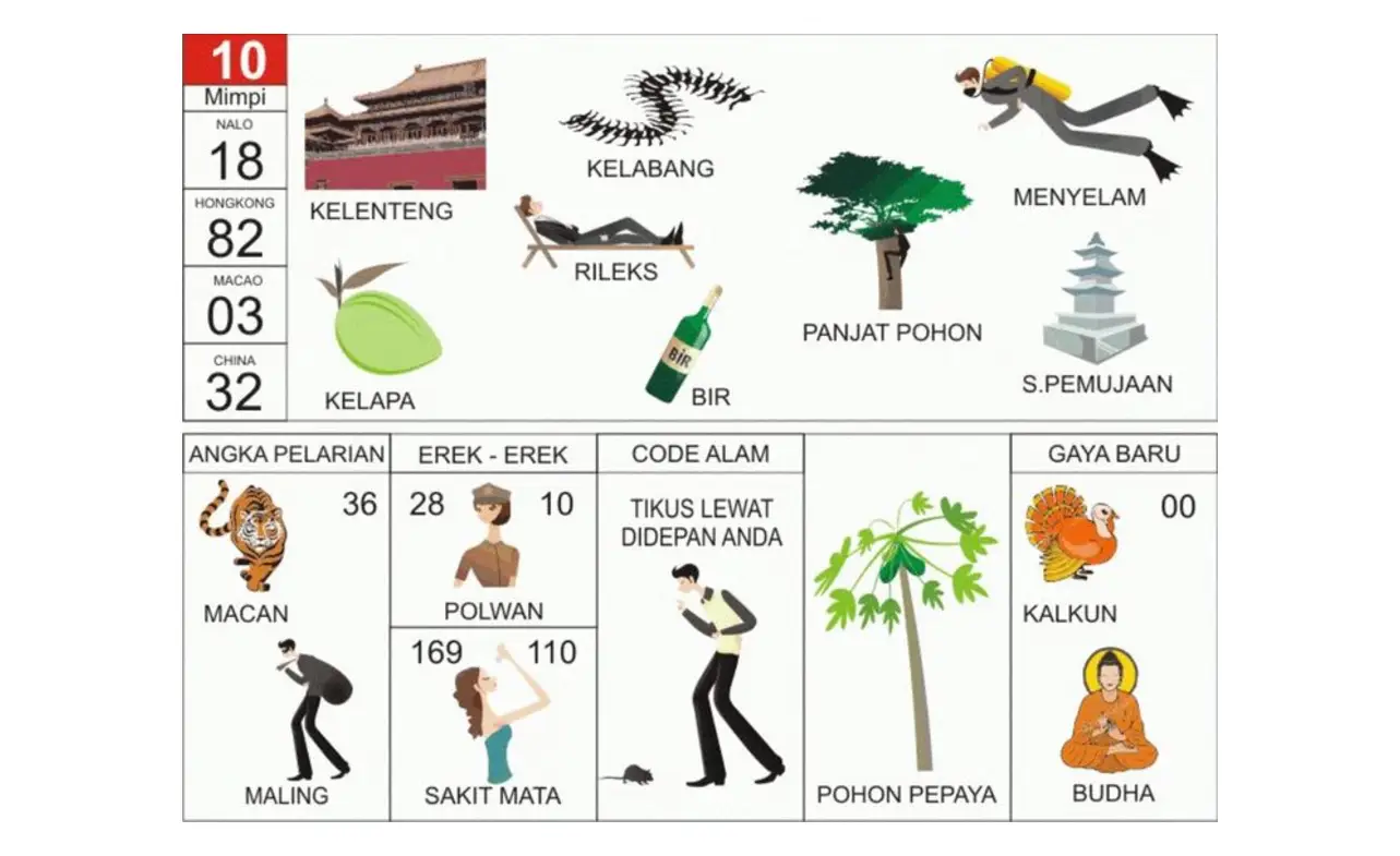 Erek Erek 10: Tafsir Mimpi 2D 3D 4D, Angka, Maknanya