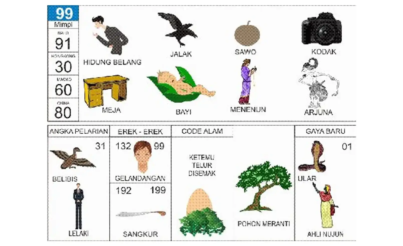 Erek Erek Gendong Bayi: Arti, Simbol, Kode Alam, dan Tafsir Lengkap