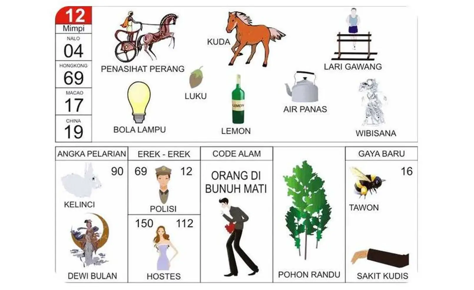 Erek Erek Gantung Diri: Tafsir, Simbol, dan Makna Lengkap Menurut Primbon dan Psikologi