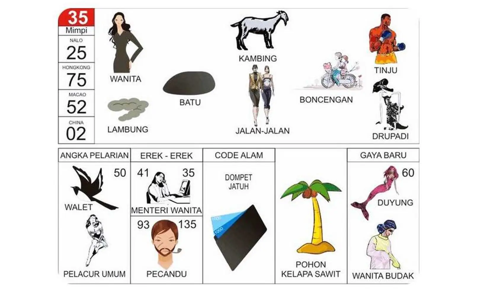 Erek Erek Jalan-Jalan: Arti, Simbol, dan Tafsir Lengkap