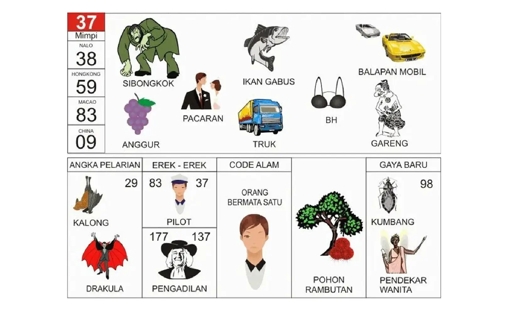 Erek Erek Pacaran: Arti, Makna Simbol, dan Tafsir Lengkap