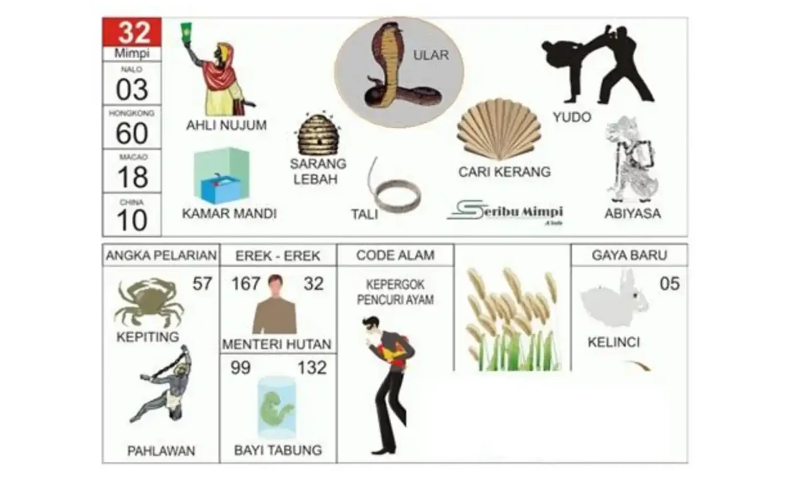 Erek Erek Mimpi Ular: Makna, Tafsir, dan Simbol Lengkap Berdasarkan Primbon & Psikologi