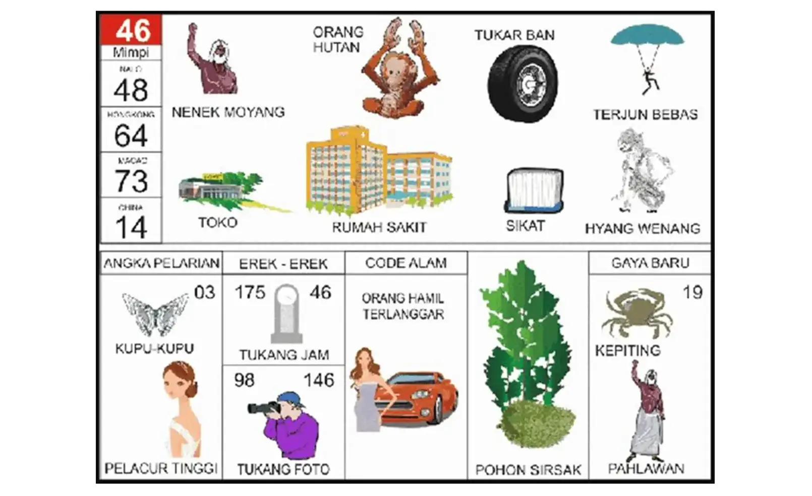 Erek Erek Orang Utan: Makna, Simbol, dan Tafsir Lengkap untuk Berbagai Situasi