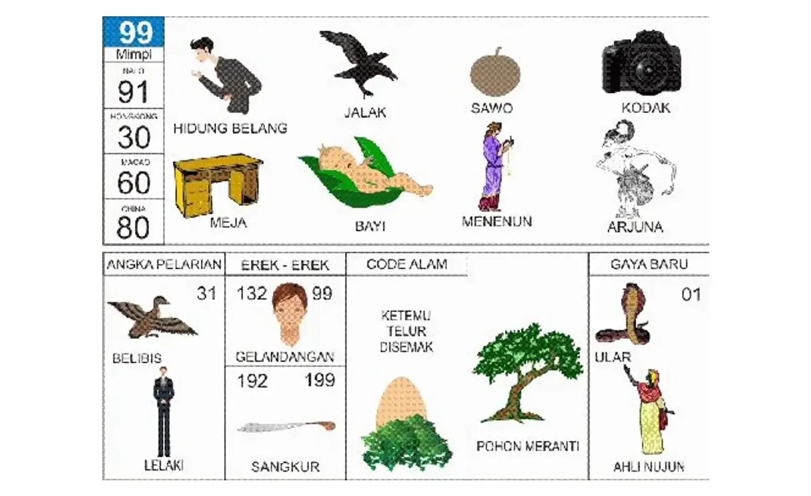 Erek Erek Burung Jalak: Arti, Makna, dan Angka Keberuntunganny
