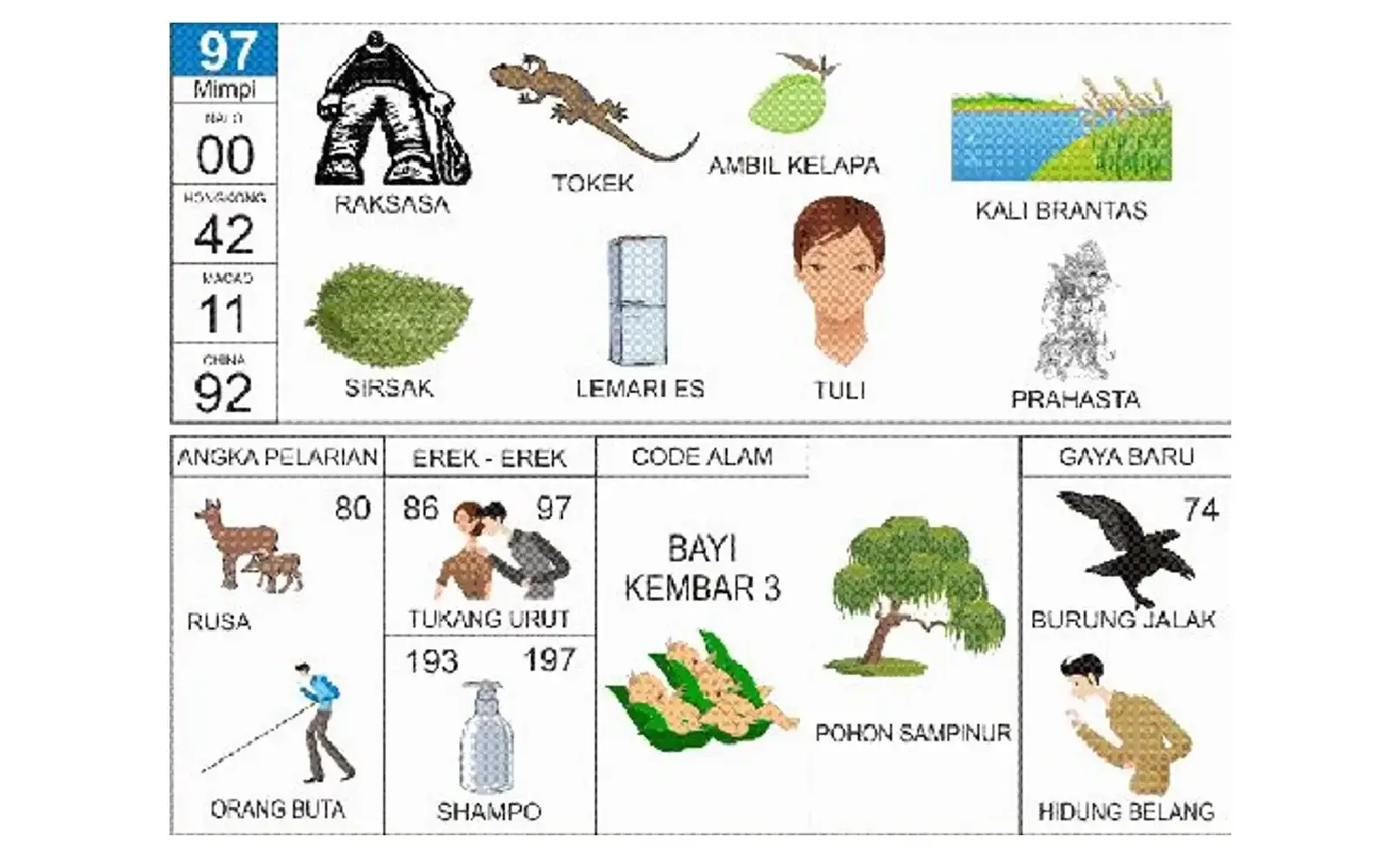Erek Erek Kulkas: Arti, Makna, dan Simbol Lengkap dalam Penafsiran Modern & Tradisional