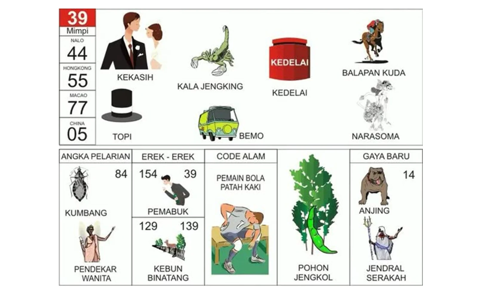 Erek Erek Pengantin: Makna Lengkap, Simbol, Tafsir Primbon, Psikologi, dan Kode Alam