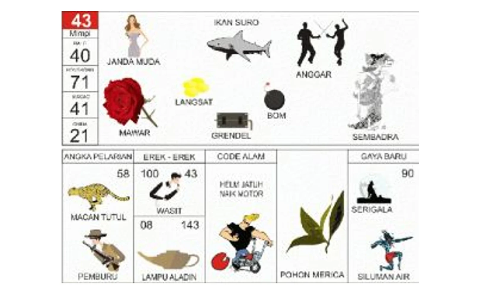 Erek Erek Bom: Arti, Simbol, Tafsir Lengkap dan Panduan Memahaminya