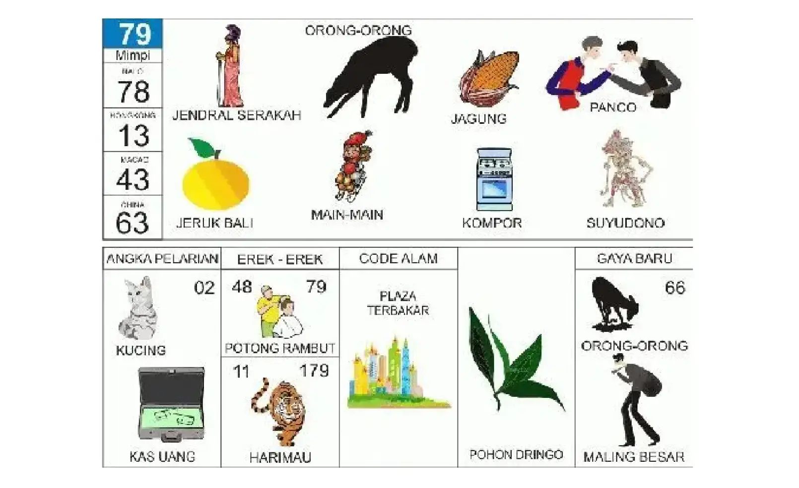Erek Erek Kompor: Makna, Simbol, dan Tafsir Lengkap yang Perlu Anda Ketahui