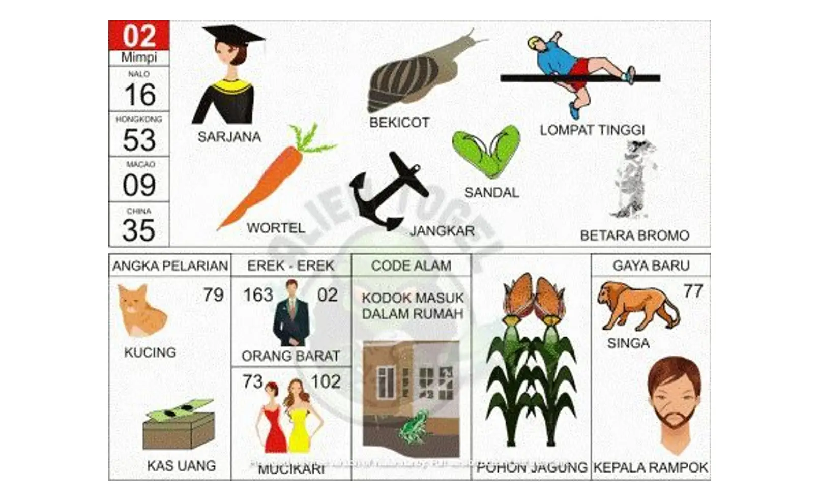 Erek Erek Sendal Jepit: Makna Lengkap, Tafsir, dan Simbol Pendukung yang Perlu Anda Ketahui