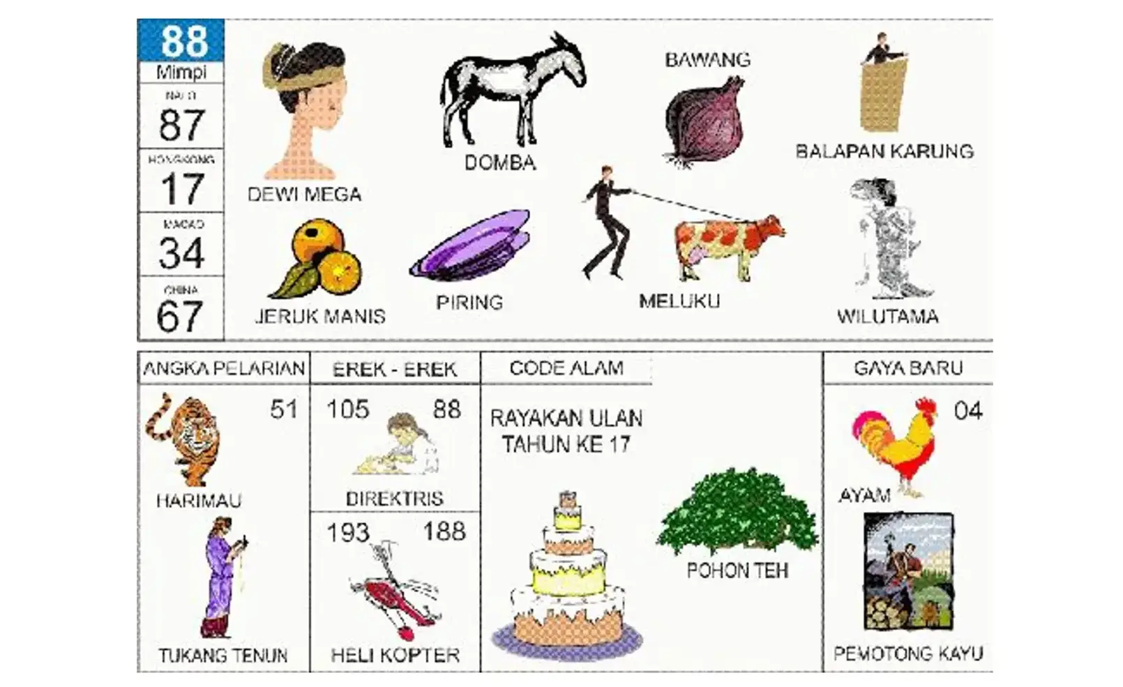Erek Erek Kue Ulang Tahun: Makna Lengkap, Simbol, dan Tafsir dari Berbagai Sudut Pandang