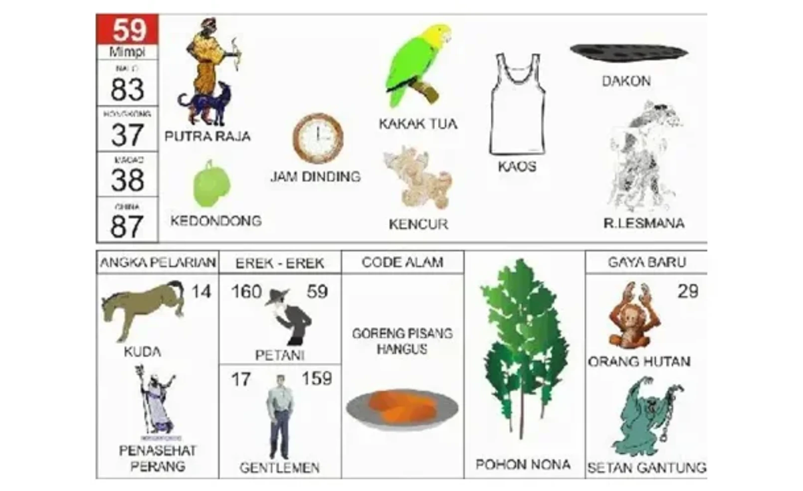 Erek Erek Jam Dinding: Makna, Simbol, dan Tafsir Lengkap dari Berbagai Sudut Pandang