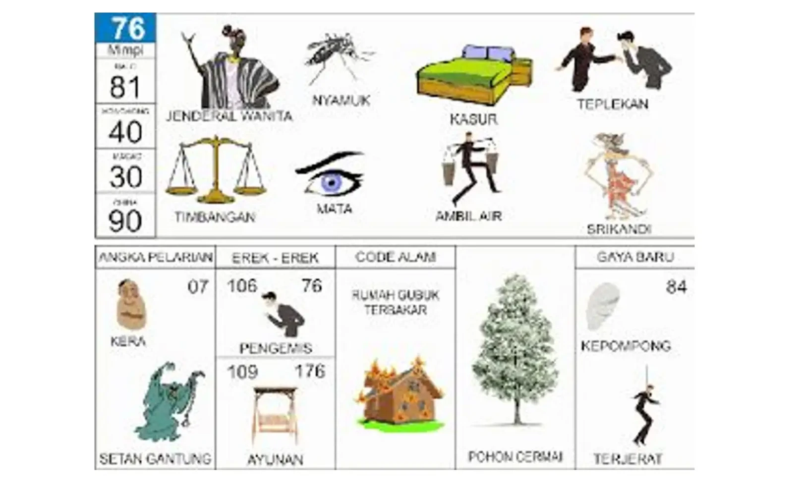 Erek Erek Timbangan: Makna, Simbol, dan Tafsir Lengkap untuk Panduan Anda