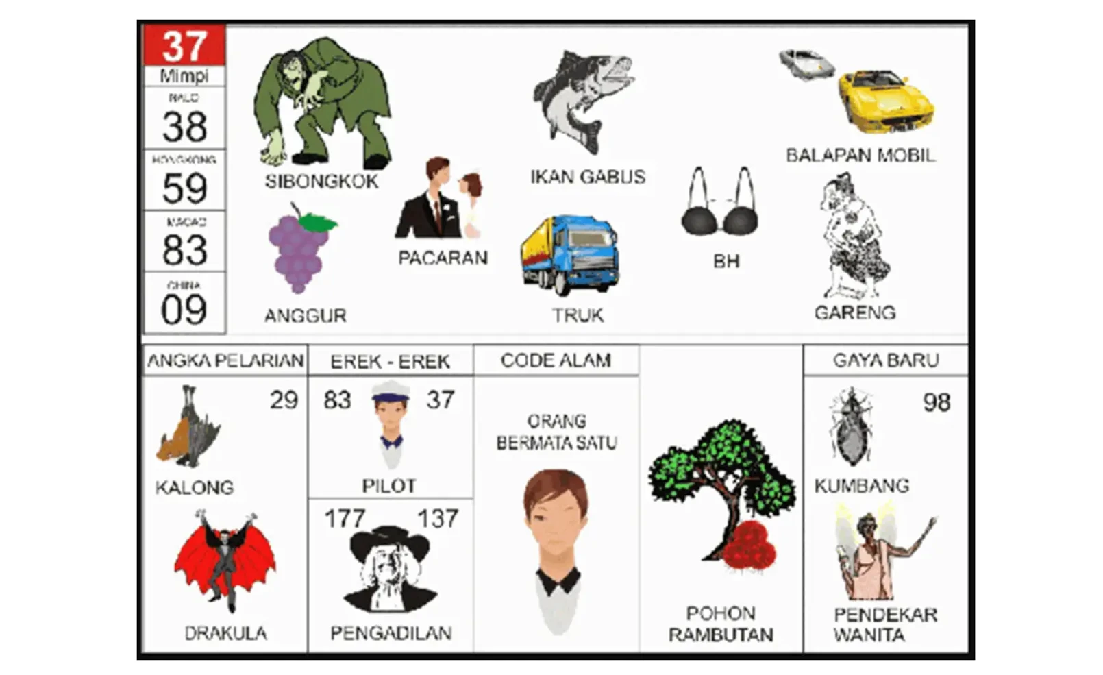 Erek Erek Mobil Truk: Makna, Simbol, dan Tafsir Lengkap yang Perlu Anda Ketahui